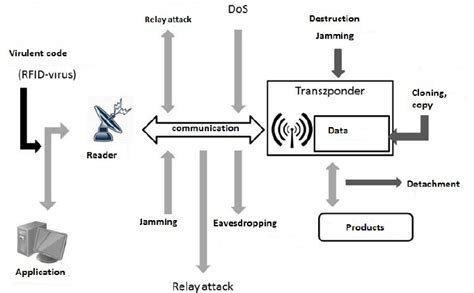 rfid attack reddit